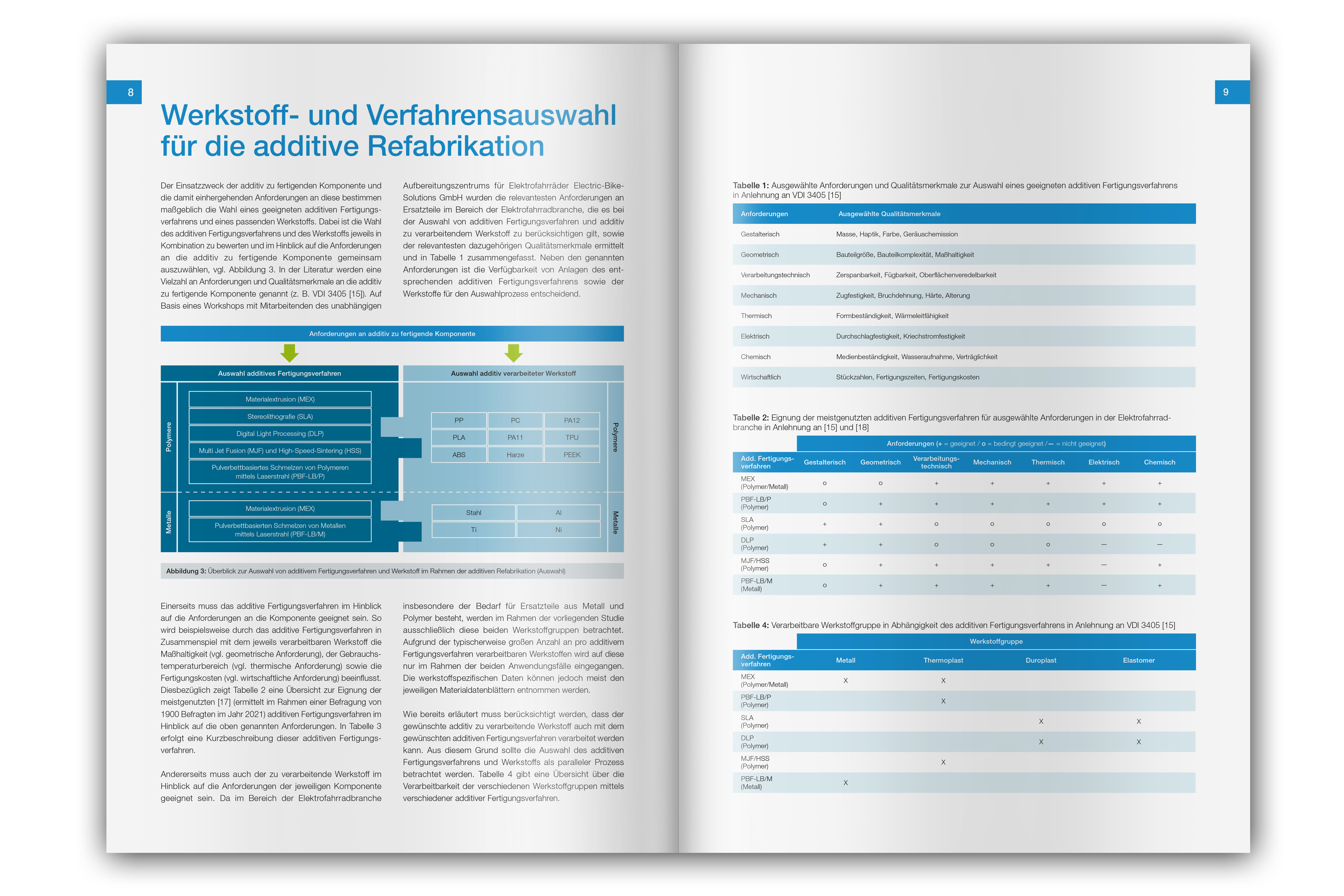 Editorial Design für Forschungsprojekt AddRe-Mo